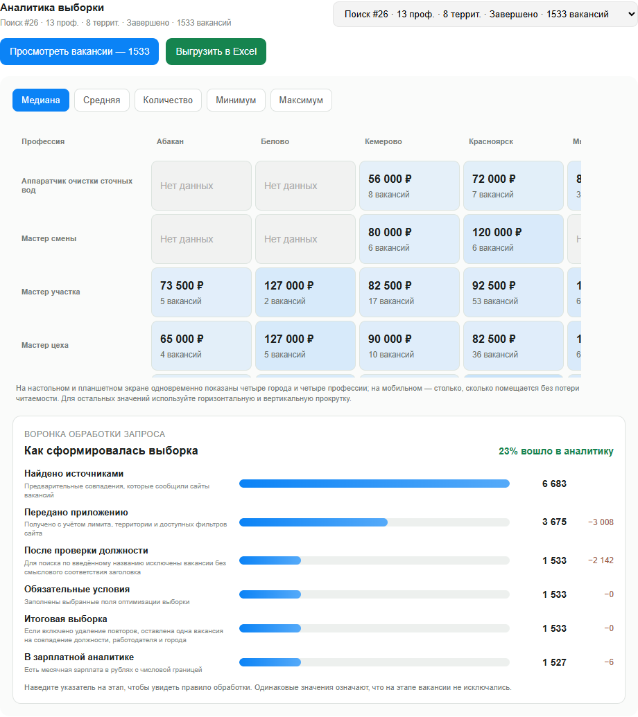 Актуальная аналитика выборки и подробная воронка обработки запроса